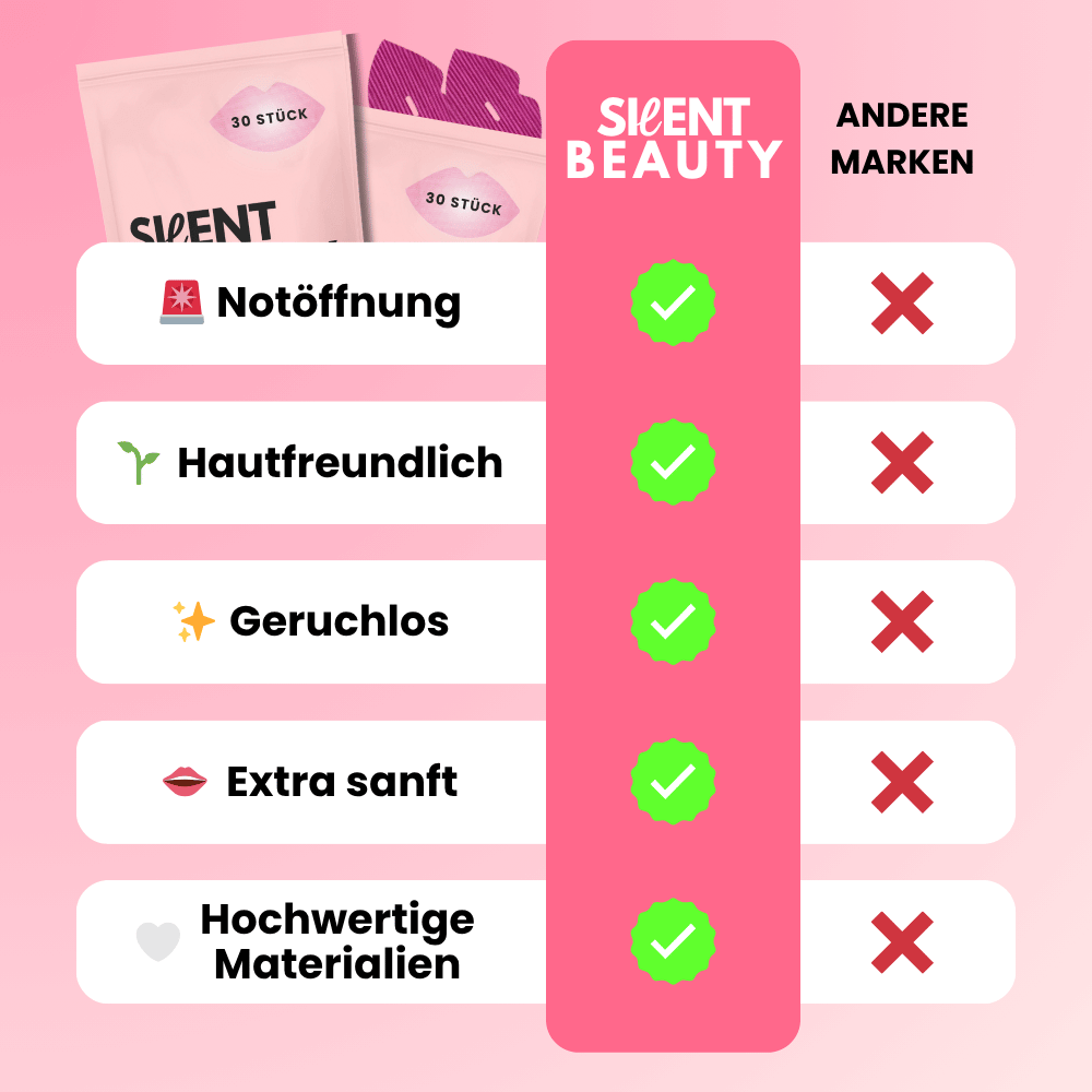 Silent Beauty Mundpflaster